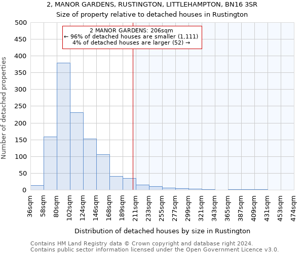 2, MANOR GARDENS, RUSTINGTON, LITTLEHAMPTON, BN16 3SR: Size of property relative to detached houses in Rustington