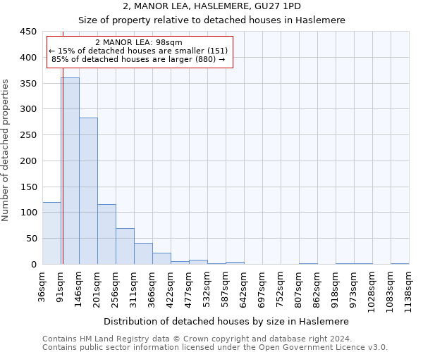 2, MANOR LEA, HASLEMERE, GU27 1PD: Size of property relative to detached houses in Haslemere