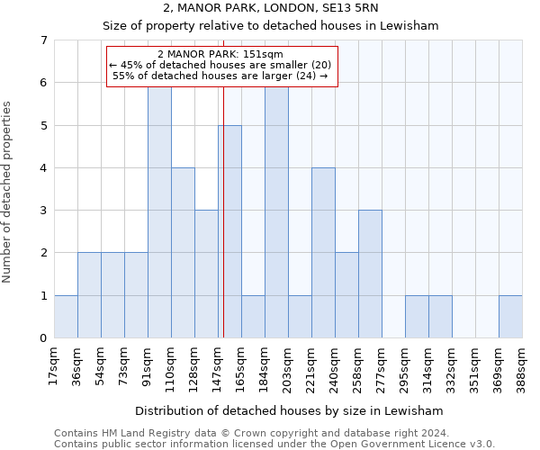2, MANOR PARK, LONDON, SE13 5RN: Size of property relative to detached houses in Lewisham