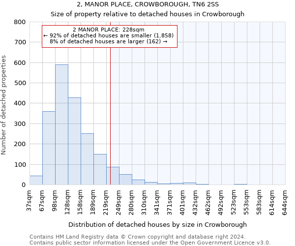 2, MANOR PLACE, CROWBOROUGH, TN6 2SS: Size of property relative to detached houses in Crowborough