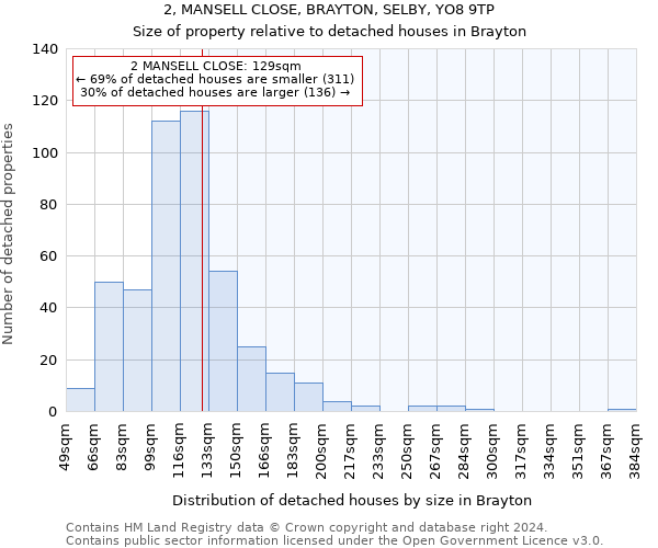 2, MANSELL CLOSE, BRAYTON, SELBY, YO8 9TP: Size of property relative to detached houses in Brayton