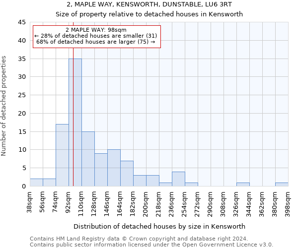 2, MAPLE WAY, KENSWORTH, DUNSTABLE, LU6 3RT: Size of property relative to detached houses in Kensworth