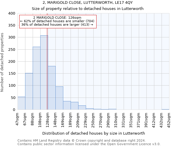 2, MARIGOLD CLOSE, LUTTERWORTH, LE17 4QY: Size of property relative to detached houses in Lutterworth