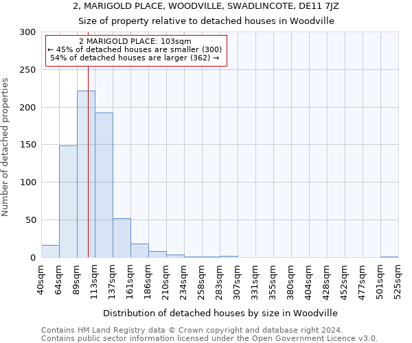 2, MARIGOLD PLACE, WOODVILLE, SWADLINCOTE, DE11 7JZ: Size of property relative to detached houses in Woodville