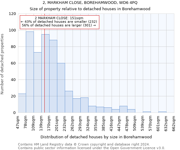 2, MARKHAM CLOSE, BOREHAMWOOD, WD6 4PQ: Size of property relative to detached houses in Borehamwood