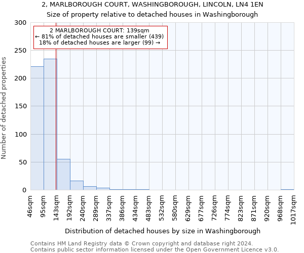 2, MARLBOROUGH COURT, WASHINGBOROUGH, LINCOLN, LN4 1EN: Size of property relative to detached houses in Washingborough
