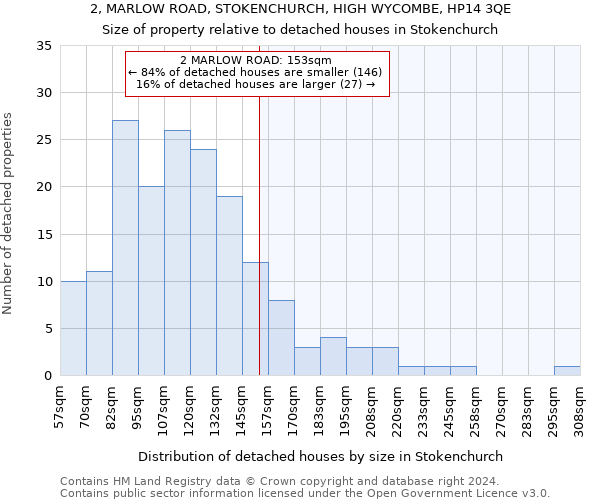 2, MARLOW ROAD, STOKENCHURCH, HIGH WYCOMBE, HP14 3QE: Size of property relative to detached houses in Stokenchurch