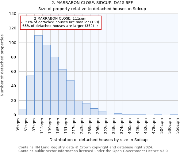 2, MARRABON CLOSE, SIDCUP, DA15 9EF: Size of property relative to detached houses in Sidcup