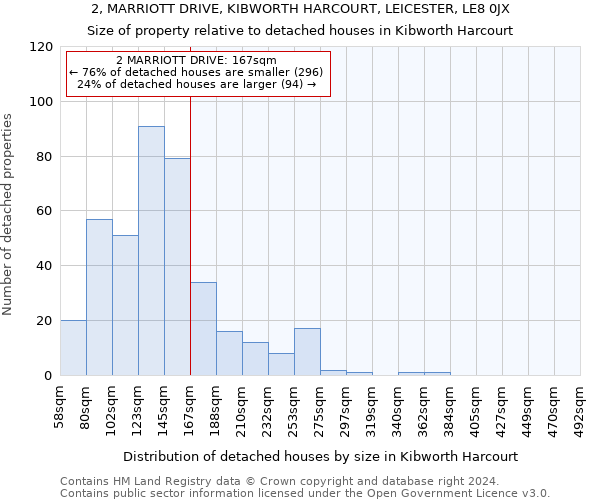 2, MARRIOTT DRIVE, KIBWORTH HARCOURT, LEICESTER, LE8 0JX: Size of property relative to detached houses in Kibworth Harcourt
