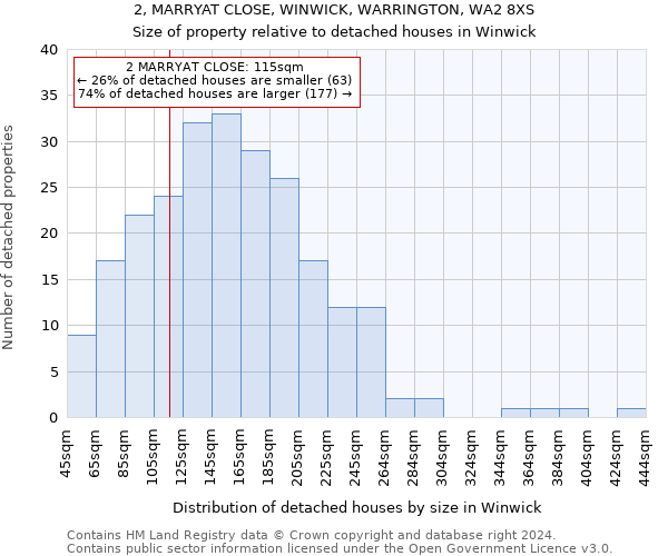 2, MARRYAT CLOSE, WINWICK, WARRINGTON, WA2 8XS: Size of property relative to detached houses in Winwick