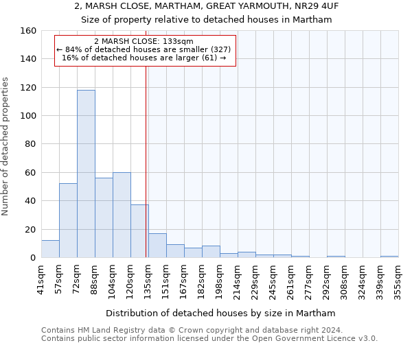 2, MARSH CLOSE, MARTHAM, GREAT YARMOUTH, NR29 4UF: Size of property relative to detached houses in Martham