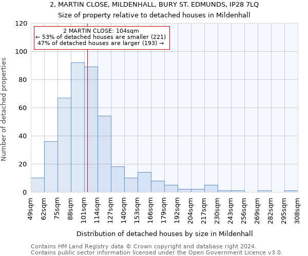 2, MARTIN CLOSE, MILDENHALL, BURY ST. EDMUNDS, IP28 7LQ: Size of property relative to detached houses in Mildenhall
