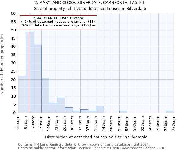 2, MARYLAND CLOSE, SILVERDALE, CARNFORTH, LA5 0TL: Size of property relative to detached houses in Silverdale