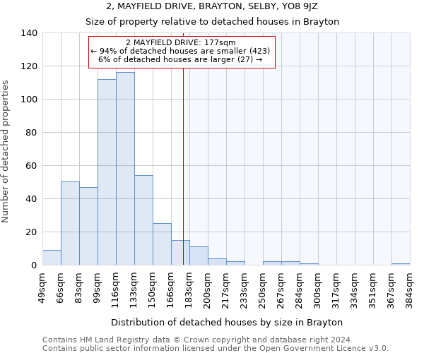 2, MAYFIELD DRIVE, BRAYTON, SELBY, YO8 9JZ: Size of property relative to detached houses in Brayton