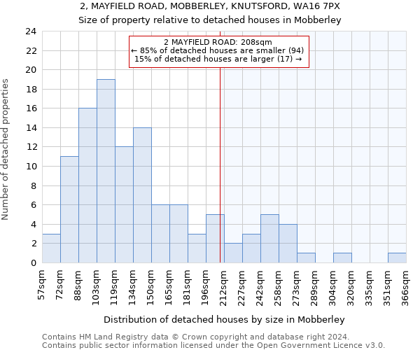 2, MAYFIELD ROAD, MOBBERLEY, KNUTSFORD, WA16 7PX: Size of property relative to detached houses in Mobberley