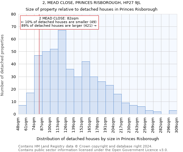 2, MEAD CLOSE, PRINCES RISBOROUGH, HP27 9JL: Size of property relative to detached houses in Princes Risborough