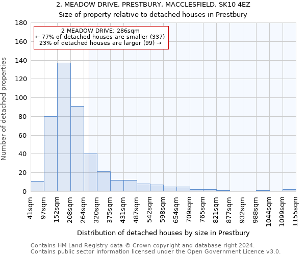 2, MEADOW DRIVE, PRESTBURY, MACCLESFIELD, SK10 4EZ: Size of property relative to detached houses in Prestbury