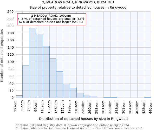 2, MEADOW ROAD, RINGWOOD, BH24 1RU: Size of property relative to detached houses in Ringwood