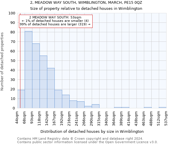 2, MEADOW WAY SOUTH, WIMBLINGTON, MARCH, PE15 0QZ: Size of property relative to detached houses in Wimblington
