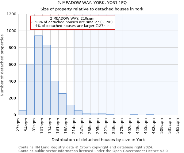 2, MEADOW WAY, YORK, YO31 1EQ: Size of property relative to detached houses in York