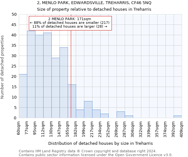 2, MENLO PARK, EDWARDSVILLE, TREHARRIS, CF46 5NQ: Size of property relative to detached houses in Treharris