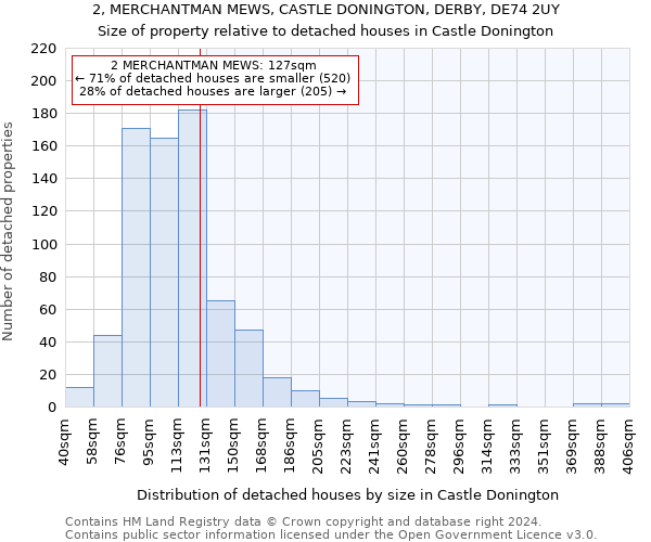 2, MERCHANTMAN MEWS, CASTLE DONINGTON, DERBY, DE74 2UY: Size of property relative to detached houses in Castle Donington