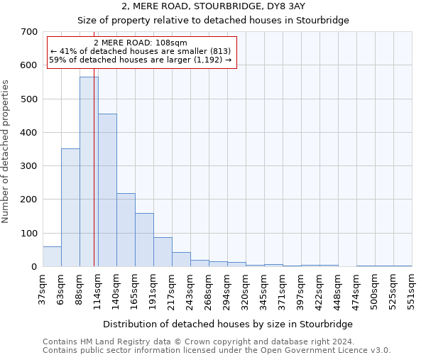 2, MERE ROAD, STOURBRIDGE, DY8 3AY: Size of property relative to detached houses in Stourbridge