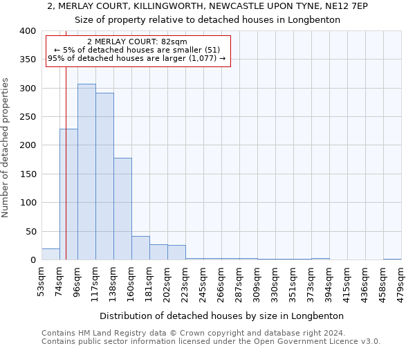 2, MERLAY COURT, KILLINGWORTH, NEWCASTLE UPON TYNE, NE12 7EP: Size of property relative to detached houses in Longbenton