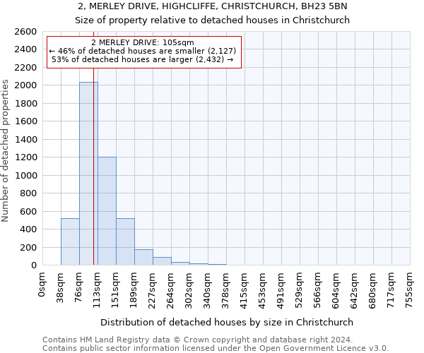 2, MERLEY DRIVE, HIGHCLIFFE, CHRISTCHURCH, BH23 5BN: Size of property relative to detached houses in Christchurch