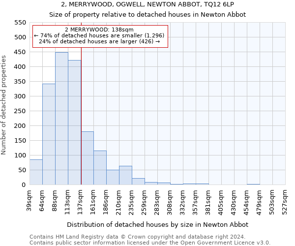 2, MERRYWOOD, OGWELL, NEWTON ABBOT, TQ12 6LP: Size of property relative to detached houses in Newton Abbot