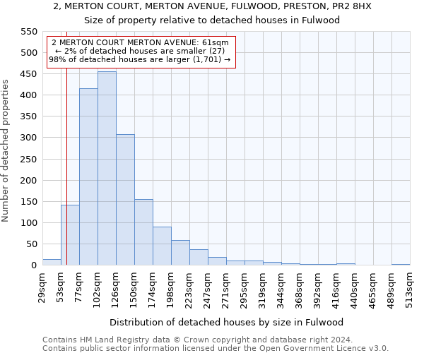 2, MERTON COURT, MERTON AVENUE, FULWOOD, PRESTON, PR2 8HX: Size of property relative to detached houses in Fulwood