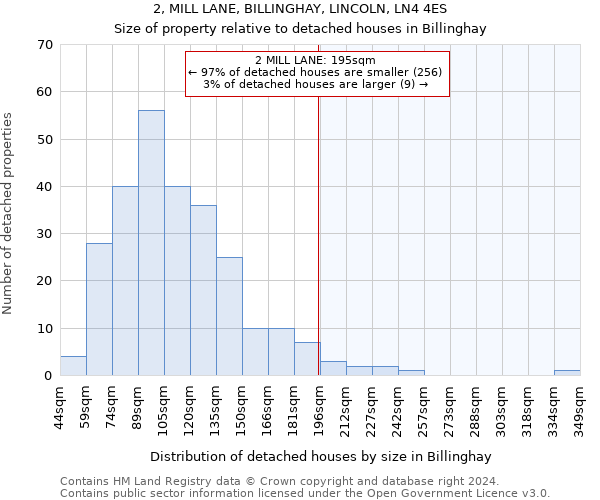 2, MILL LANE, BILLINGHAY, LINCOLN, LN4 4ES: Size of property relative to detached houses in Billinghay