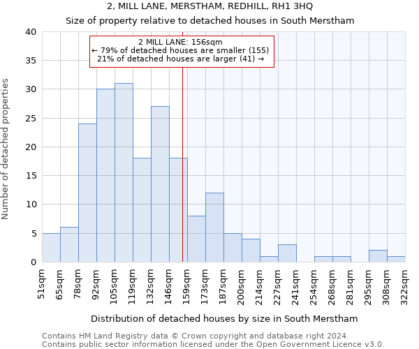 2, MILL LANE, MERSTHAM, REDHILL, RH1 3HQ: Size of property relative to detached houses in South Merstham