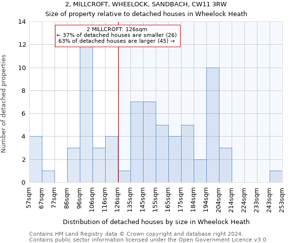 2, MILLCROFT, WHEELOCK, SANDBACH, CW11 3RW: Size of property relative to detached houses in Wheelock Heath