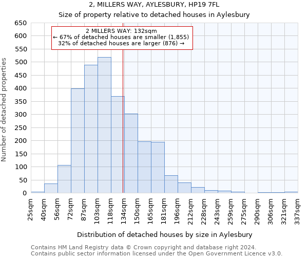 2, MILLERS WAY, AYLESBURY, HP19 7FL: Size of property relative to detached houses in Aylesbury