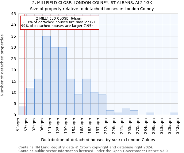 2, MILLFIELD CLOSE, LONDON COLNEY, ST ALBANS, AL2 1GX: Size of property relative to detached houses in London Colney