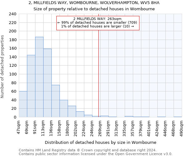 2, MILLFIELDS WAY, WOMBOURNE, WOLVERHAMPTON, WV5 8HA: Size of property relative to detached houses in Wombourne