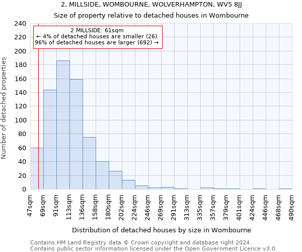 2, MILLSIDE, WOMBOURNE, WOLVERHAMPTON, WV5 8JJ: Size of property relative to detached houses in Wombourne