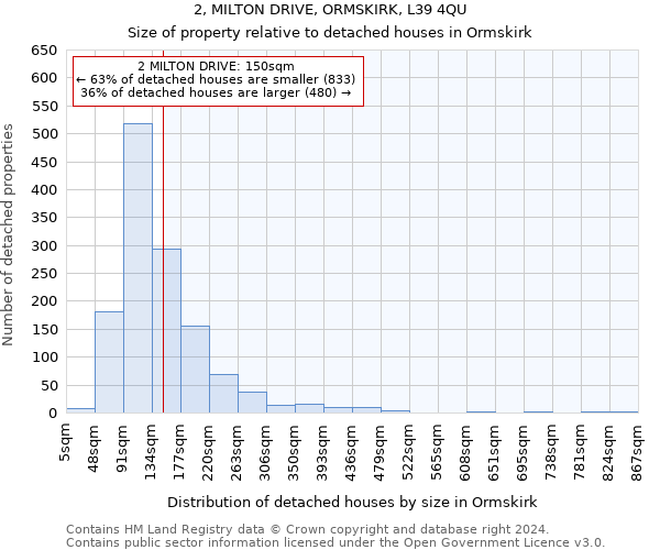 2, MILTON DRIVE, ORMSKIRK, L39 4QU: Size of property relative to detached houses in Ormskirk