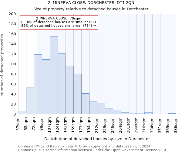 2, MINERVA CLOSE, DORCHESTER, DT1 2QN: Size of property relative to detached houses in Dorchester