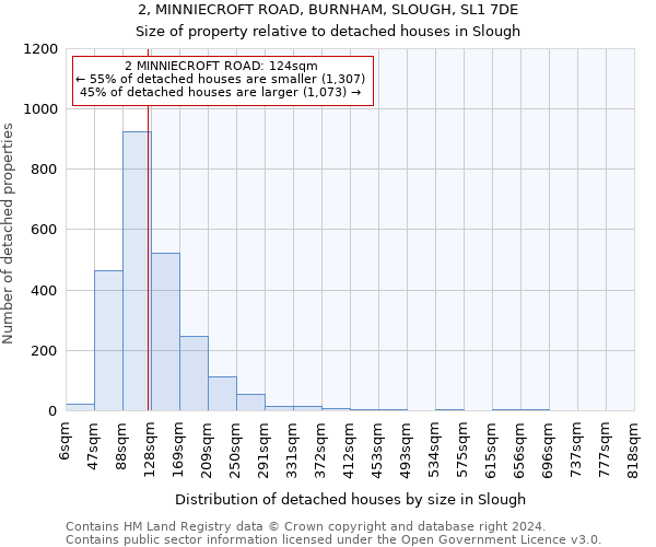 2, MINNIECROFT ROAD, BURNHAM, SLOUGH, SL1 7DE: Size of property relative to detached houses in Slough