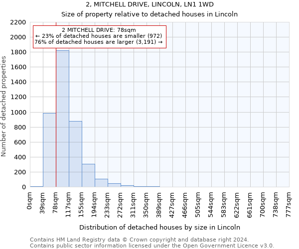2, MITCHELL DRIVE, LINCOLN, LN1 1WD: Size of property relative to detached houses in Lincoln