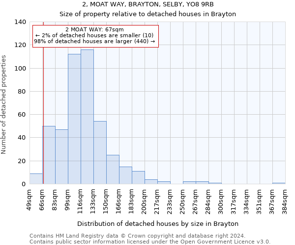 2, MOAT WAY, BRAYTON, SELBY, YO8 9RB: Size of property relative to detached houses in Brayton