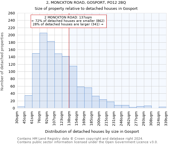 2, MONCKTON ROAD, GOSPORT, PO12 2BQ: Size of property relative to detached houses in Gosport
