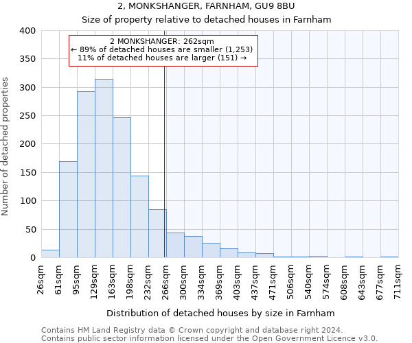 2, MONKSHANGER, FARNHAM, GU9 8BU: Size of property relative to detached houses in Farnham