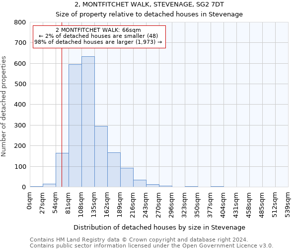 2, MONTFITCHET WALK, STEVENAGE, SG2 7DT: Size of property relative to detached houses in Stevenage