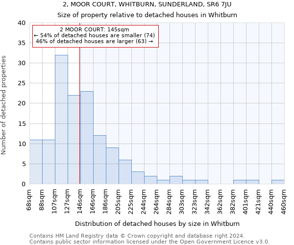 2, MOOR COURT, WHITBURN, SUNDERLAND, SR6 7JU: Size of property relative to detached houses in Whitburn