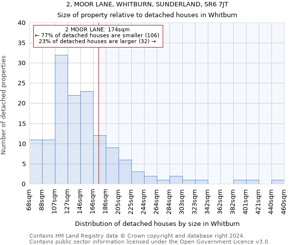 2, MOOR LANE, WHITBURN, SUNDERLAND, SR6 7JT: Size of property relative to detached houses in Whitburn