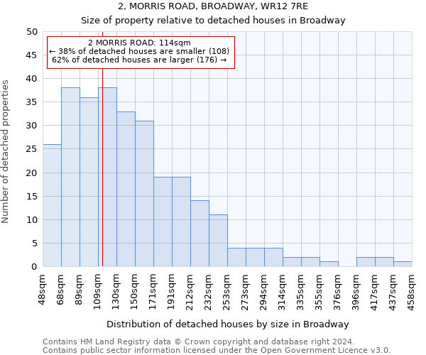 2, MORRIS ROAD, BROADWAY, WR12 7RE: Size of property relative to detached houses in Broadway