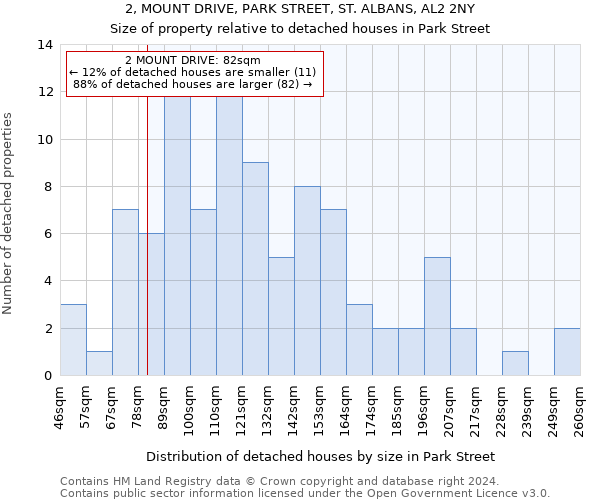 2, MOUNT DRIVE, PARK STREET, ST. ALBANS, AL2 2NY: Size of property relative to detached houses in Park Street